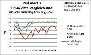 B13 Red Alert SC 2GHz Intel
